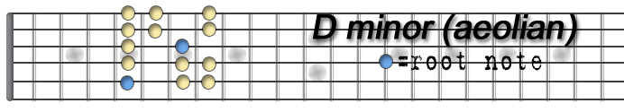 D minor.jpg